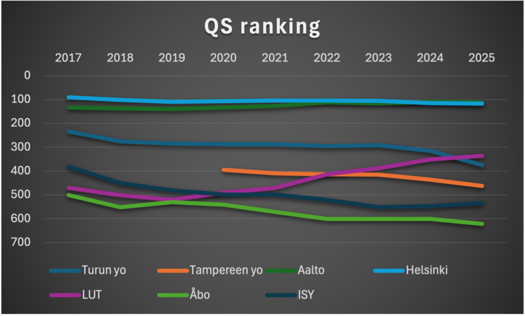 QS Ranking