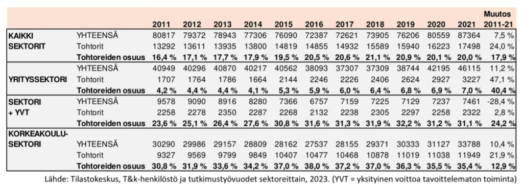 Torhtoreiden työmarkkina