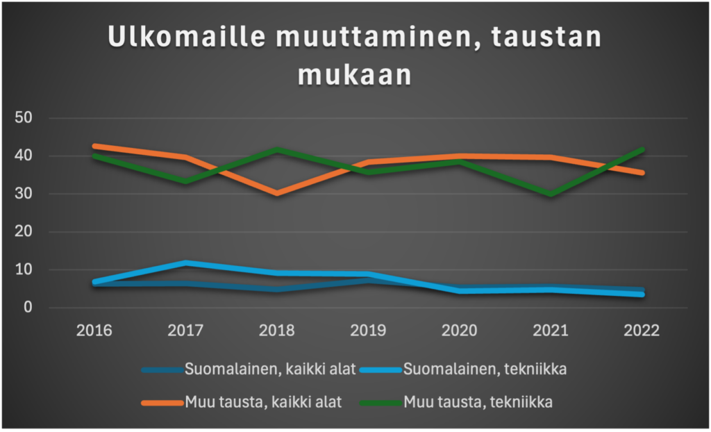 Tohtoreiden muuttoliike, tausta
