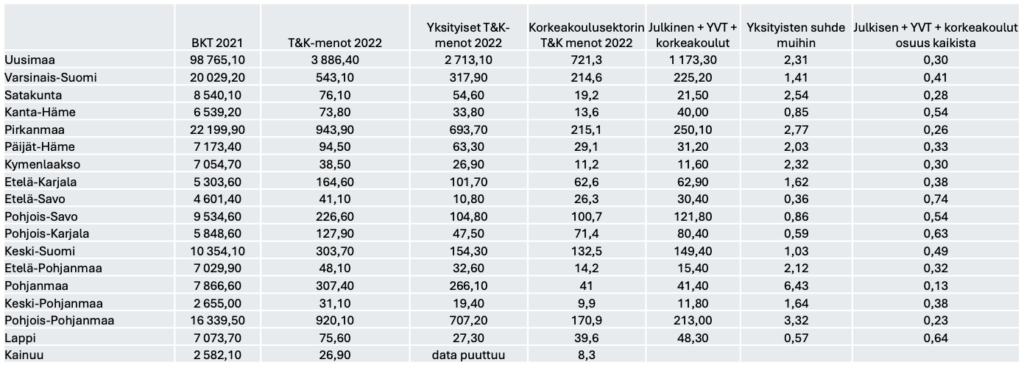 TK menot maakunnittain